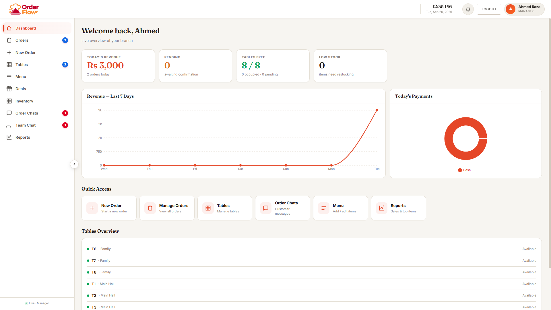 OrderFlow Restaurant Dashboard
